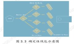 区块链钱包核心：深入解读区块链钱包的工作原