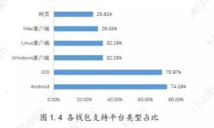 如何快速查询数字钱包余款：全面指南