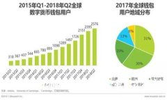 如何安全删除数字钱包账户余额的方法详解
