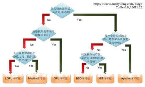 数字钱包的初审流程解析:让你的数字资产安全无忧