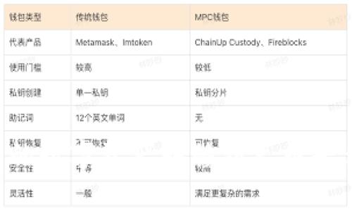 如何将TP钱包中的数字资产转移到火币平台：详细操作指南
