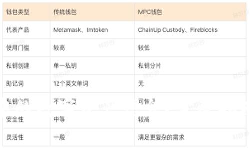 : 如何删除钱包中的数字资产信息?完整指南与常见问题解答