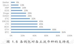 深入探讨鸿蒙数字钱包：新一代数字资产管理解