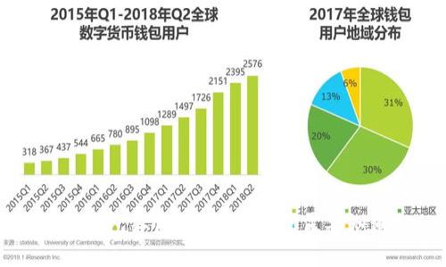 重庆数字钱包红包使用指南:你需要知道的一切