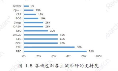 一个人可以创建两个TP钱包吗？详细解析与使用指南