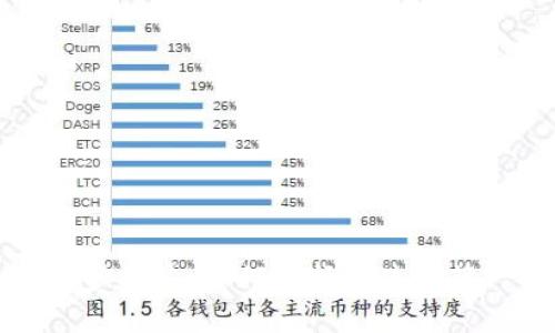 区块链钱包的初步探索：如何选择和使用第一个区块链钱包