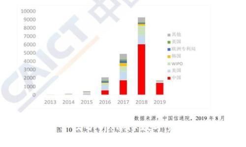 TP钱包的授权安全性分析：保障数字资产安全的最佳实践