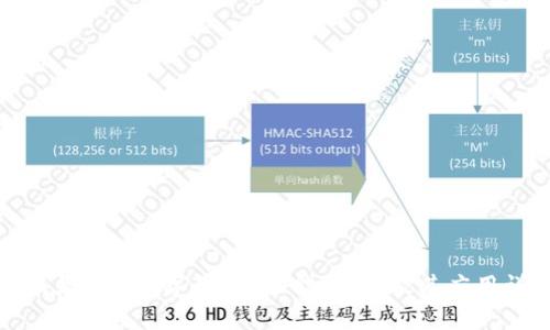什么是MLT数字钱包?功能、优势及其应用详解