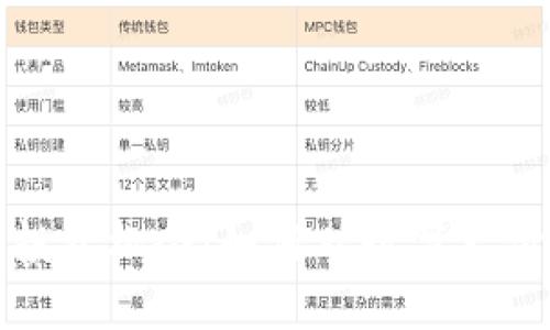 数字钱包的投资机会:如何从数字支付行业中获益