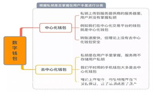 如何将币安的SHIB安全转移到TP钱包?