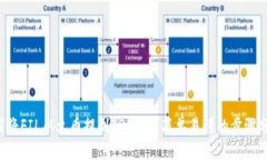 如何将FIL从火币提到TP钱包？简单易懂