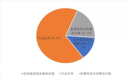你了解苏州的数字钱包公司吗?一起来看看吧!