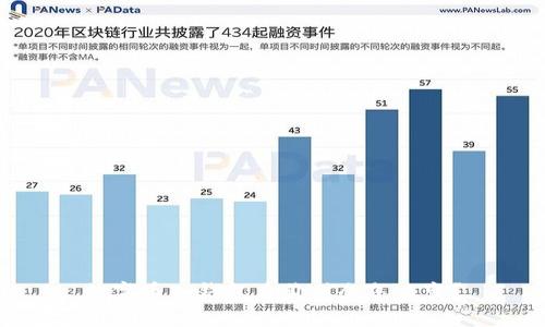 数字币入钱包后价值会怎么变?