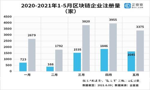 TP钱包闪兑为何打不开？让我们来找出解决办法！