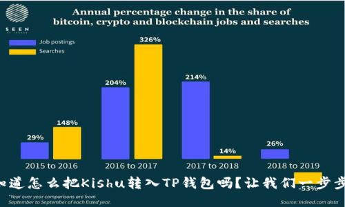 想知道怎么把Kishu转入TP钱包吗?让我们一步步来!