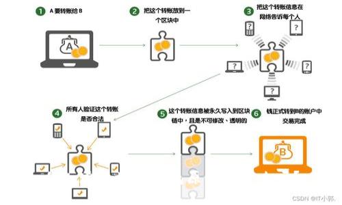 你知道区块链钱包原型是什么吗？
