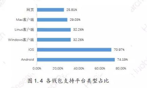 如何通过TP钱包导入助记词并安全修改密码？