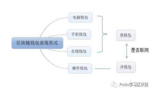 人行数字钱包:如何让你的支付生活更便捷?