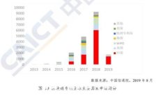 TP钱包究竟有国内版和国际版吗？一起