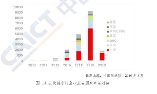 TP钱包究竟有国内版和国际版吗？一起来看看！