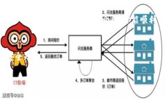 xiaoti钱包如何设置加密指纹？让我们来