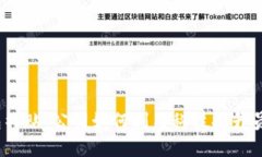 数字钱包补贴：公司如何利用科技提升