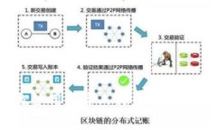 如何轻松使用数字人民币钱包进行转账