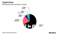 TP钱包提币到平台的详细指南，轻松操