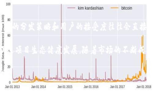 你的数字钱包怎么能缺少糖果？解锁区块链钱包的甜蜜新体验！

区块链, 数字钱包, 糖果, 加密货币/guanjianci

---

一、什么是区块链数字钱包？

在数字经济的浪潮中，区块链技术如同一股强劲的风，以全新的方式重塑了我们的金融世界。区块链数字钱包，顾名思义，就是存储和管理我们在区块链上拥有的数字资产的工具。与传统银行账户不同，数字钱包应用在区块链技术之上，使得用户能够以去中心化的方式进行资产的存储和交易。

区块链数字钱包分为两大类：热钱包和冷钱包。热钱包通常是连接互联网的，方便快捷；而冷钱包则更加安全，常常以硬件形式存在，为长期保存数字资产提供了理想的环境。不论你是寻求交易的便利，还是想要安全保存你的加密货币，选择一款合适的数字钱包都是至关重要的。

二、什么是“糖果”？

在区块链的世界里，糖果并不是我们通常吃的甜点，而是指通过一些特定方式获得的代币或者奖励。例如，某些项目在推广活动中发送的代币，就被默认为“糖果”。这些糖果通常是免费的，用户可以通过注册、参与活动或者完成任务获取。

糖果在数字货币社区中扮演着重要的角色。它不仅提升了用户的参与感，也让更多人接触到加密货币的世界。糖果的发放不仅有助于项目的推广，还能够提升持有者对项目的认同感，增进社区的凝聚力。

三、为什么选择区块链数字钱包与糖果？

在选择使用区块链数字钱包时，越来越多的人开始关注糖果的作用。首先，糖果可以作为一种入门的加密货币，让用户在无风险的情况下了解和体验数字货币的世界。例如，当你注册一个新钱包或平台时，获得一些免费的糖果可以让你在没有实际投资的情况下，感受到交易的乐趣。

其次，糖果的价值可以快速上升，有时会吸引用户长期持有。这是一种额外的收益形式，降低了参与者的风险。此外，某些项目通过糖果吸引用户参与其生态系统，使得用户不仅是投资者，同时也是社区的一者，能够参与投票、决策等。

四、如何获取糖果？

获取糖果的方法有很多，通常包括以下几种途径：

ul
    listrong参与空投活动：/strong很多新项目会通过空投的方式免费赠送代币，用户只需完成简单的任务，如关注社交媒体账号、转发推文等。/li
    listrong注册新钱包：/strong新用户在注册钱包时，往往会获得一定数量的糖果作为奖励。这是项目吸引用户留下来的有效策略。/li
    listrong参与社区活动：/strong很多区块链项目会举办线上线下活动，参与者可以获得糖果，增进了用户之间的互动。/li
    listrong完成任务：/strong完成特定任务或调查问卷也有可能获得项目方提供的糖果。这种方式通常能够较好地增强用户对项目的粘性。/li
/ul

五、数字钱包中的糖果有什么价值？

糖果的价值并不仅限于其当前价格。首先，它们能够提高用户对项目的认知度和参与感，推动社区活动的开展。其次，当某个项目的用户数量增长、生态体系完善，糖果的市场价值也随之攀升。持有糖果的用户有可能在更高的价格中实现盈利。

此外，糖果可以作为获取其他代币的入口。许多平台允许用户通过持有某种糖果来获得平台内其他服务或产品的特权，甚至参与一些独享的投资机会。

六、如何安全地管理糖果？

糖果虽然吸引，但安全问题不容忽视。首先，确保你选择的是安全可靠的数字钱包，并定期更新密码及相关安全设置。其次，对于糖果的存放，要避免把它们与其他资产混合在一起，以便管理和追踪。可以考虑使用冷钱包作为存储方案，大幅降低风险。

此外，及时关注项目的动态，了解糖果的流通情况和市场变化。当发现某个项目表现不佳时，要及时做出决策，以保护自己的利益。在存储和交易的过程中，务必加强安全意识，不要分享私人密钥，防止资产丢失。

七、未来的数字钱包与糖果如何发展？

随着区块链技术和加密货币市场的进一步发展，数字钱包和糖果的未来光明。越来越多的金融服务、游戏应用以及社交平台正在集成区块链技术，提升用户体验。未来的数字钱包可能会提供更多智能合约的功能，支持的糖果类型也会越来越丰富。

另一个趋势是合规性的提升。区块链项目受到的监管越来越严格，这会推动项目的规范化发展。同时，用户对合法性和透明度的需求也将促进更具安全性的数字钱包的开发。

八、总结

整体来看，选择适合自己的区块链数字钱包，并积极参与糖果的获取与管理，无疑是把握数字经济红利的机遇。无论你是新手还是资深投资者，糖果都为你打开了通往加密世界的甜蜜大门。希望你在数字货币的旅程中，能够找到属于自己的财富增值之路。

---

相关问题一：糖果的法律风险是什么？

在参与糖果相关活动时，用户需要了解相应的法律风险。不同国家对加密货币的监管政策各异，用户在选择参与项目时，务必确保项目的合规性。此外，一些项目的糖果可能被视为证券，参与这些项目时要充分了解潜在的法规要求。

同时，要关注是否存在任何误导性宣传或欺诈行为。如果某一项目过度强调收益，用户需提高警惕，了解项目的真实背景和团队资质。总之，保持信息透明和警惕，将有助于降低参与糖果带来的法律风险。

相关问题二：糖果对市场的影响力如何？

糖果在市场中的影响力逐渐被认可。它不仅推动了用户的参与度，还对市场价格波动产生了影响。尤其是在项目启动阶段，糖果的分发策略和用户的接受度往往会直接影响项目的前景。

另外，糖果的流通也能促进市场的流动性，无形中提升了交易活跃度。适当的糖果激励政策，能够提升用户对项目的忠诚度，促进项目生态健康发展。随着市场的不断成熟，糖果的运用模式也会愈发多样化，对整体市场的影响力将持续增强。

总结而言，区块链数字钱包和糖果是连接用户与加密世界的桥梁。随着这项技术的逐渐普及，更多创新在未来等待我们去探索。