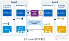 如何快速轻松下载TP钱包到手机？