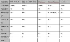 怎样一步一步把USDT转到TP钱包？