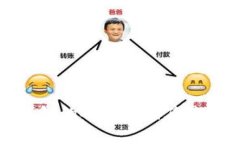 tp钱包和火币钱包的矿工费到底是什么