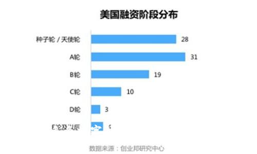你知道吗？多个数字钱包的使用优势和选择窍门！