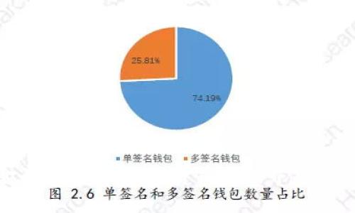   如何把TP钱包的数字货币转账到火币交易所？ / 
 guanjianci TP钱包, 火币交易所, 数字货币转账, 加密货币 /guanjianci 

引言：数字货币的转账之旅
在这个数字化的时代，越来越多的人开始接触和使用数字货币。无论是投资、交易，还是单纯的兴趣，数字货币都成为了我们生活中不可或缺的一部分。而在这个过程中，如何安全、便捷地进行转账显得尤为重要。今天，我们就聊聊如何将TP钱包中的数字货币转账到火币交易所，从而让你的数字资产更具流动性。

了解TP钱包和火币交易所
在进行任何转账之前，我们首先需要了解TP钱包和火币交易所的基本概念。TP钱包是一款专注于加密货币的数字钱包，它支持多种区块链资产的存储和管理。而火币交易所则是全球知名的数字货币交易平台之一，用户可以在这里买卖各种数字资产，进行投资和交易。

准备工作：确保你有这些基本信息
在你开始转账之前，确保你手头有以下信息：
ul
  listrong火币账户信息/strong：确保你已经在火币注册了一个账户，并完成了必要的身份验证。/li
  listrongTP钱包的安装和配置/strong：确保你的TP钱包已经安装，并且已经存入了你想要转账的数字货币。/li
  listrong转账费用/strong：别忘了确保你的TP钱包中有足够的余额来支付转账所需的手续费。/li
/ul

第1步：获取火币的充值地址
第一步是确保你能找到在火币交易所的正确充值地址。通常，火币会为你的账户生成一个唯一的地址，用于接收特定资产。
登录到你的火币账户，进入资产页面，找到“充值”选项。选择你打算转账的数字货币，然后复制系统提供的充值地址。务必仔细核对这个地址，以避免资金丢失。

第2步：打开你的TP钱包
接下来，打开你的TP钱包应用。在首页，你会看到你的资产信息。点击你想要转账的数字货币，以进入它的详细页面。确保你确认了资产余额，以避免因余额不足而导致的转账失败。

第3步：发起转账操作
在数字货币的详细页面中，找到“转账”或“发送”选项。点击进入后，你会看到一个转账界面。在这里，你需要输入之前复制的火币充值地址。
再次确认这个地址是正确的，确保没有任何拼写错误。输入转账金额，也可以加入一些备注信息。在完成这些信息后，点击确认或发送。

第4步：确认转账
许多钱包在你进行转账时会要求你输入交易密码或者使用指纹识别。这是为了确保资金的安全。输入密码后，系统会询问你确认转账，确保所有信息都无误后，你就可以完成转账。

第5步：跟踪转账状态
完成转账后，你的TP钱包会提供一个交易哈希（Transaction Hash），你可以使用这个哈希在区块链浏览器上追踪转账状态。在火币交易所，你也可以查看你的充值记录，确认这笔资金是否到账。

可能遇到的问题以及解决方案
在进行数字货币转账的过程中，可能会遇到一些问题。我们来看看两个常见的问题以及如何解决它们。

问题1：转账后资金没有到账怎么办？
如果你在转账后发现资金没有及时到账，可以按照以下步骤进行检查：
ul
  listrong确认交易状态/strong：使用交易哈希在区块链浏览器中查看转账状态。如果显示“完成”，但火币账户没到账，可以联系火币客服。/li
  listrong检查充值地址/strong：确认当时输入的火币充值地址是否正确。如果地址错误，资金可能会永久丢失。/li
  listrong等待时间/strong：有时候网络拥堵可能导致转账延迟，建议耐心等待一段时间。/li
/ul

问题2：手续费怎么计算？
在每笔转账中，都会涉及到手续费的问题。以下是计算手续费的一些方法：
ul
  listrong检查TP钱包的费率/strong：每种货币的手续费不同，具体可以在TP钱包的转账界面看到。/li
  listrong火币的手续费结构/strong：在火币平台的帮助文档中查找相关信息，了解充值的手续费政策。/li
  listrong合理规划转账金额/strong：有时候，选择不同的转账金额可能会影响所需的手续费，合理规划转账金额能有效降低成本。/li
/ul

结论：享受数字货币转账的便利
通过以上步骤，我们详细了解了如何将TP钱包的数字货币安全地转账到火币交易所。在这个过程中，务必要注意安全，确保个人信息和资金的保密性。数字货币的世界充满机遇，而掌握正确的转账操作，可以让你更好地享受这个数字时代的金融便利。