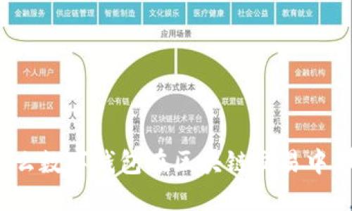 你知道为什么数字钱包在区块链交易中那么重要吗？