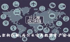 加密钱包架构图解：为什么它是数字资