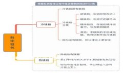 很简单！教你如何轻松登录和退出TP钱