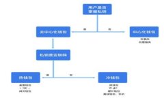 如何研发一款理想的数字钱包？从设计