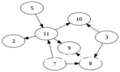 如何安全管理你的数字资产？探索区块